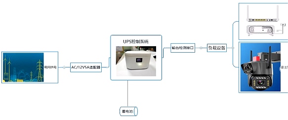 UPS uninterruptible power switching process